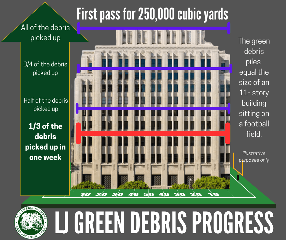 FIRST week _Debris graphic_Beryl