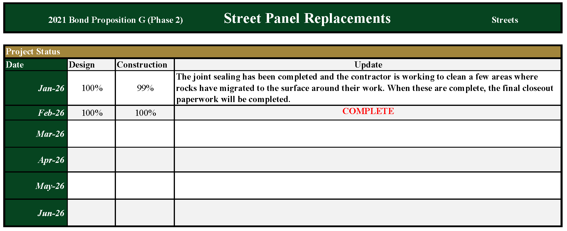 2021 Street Panel 2 