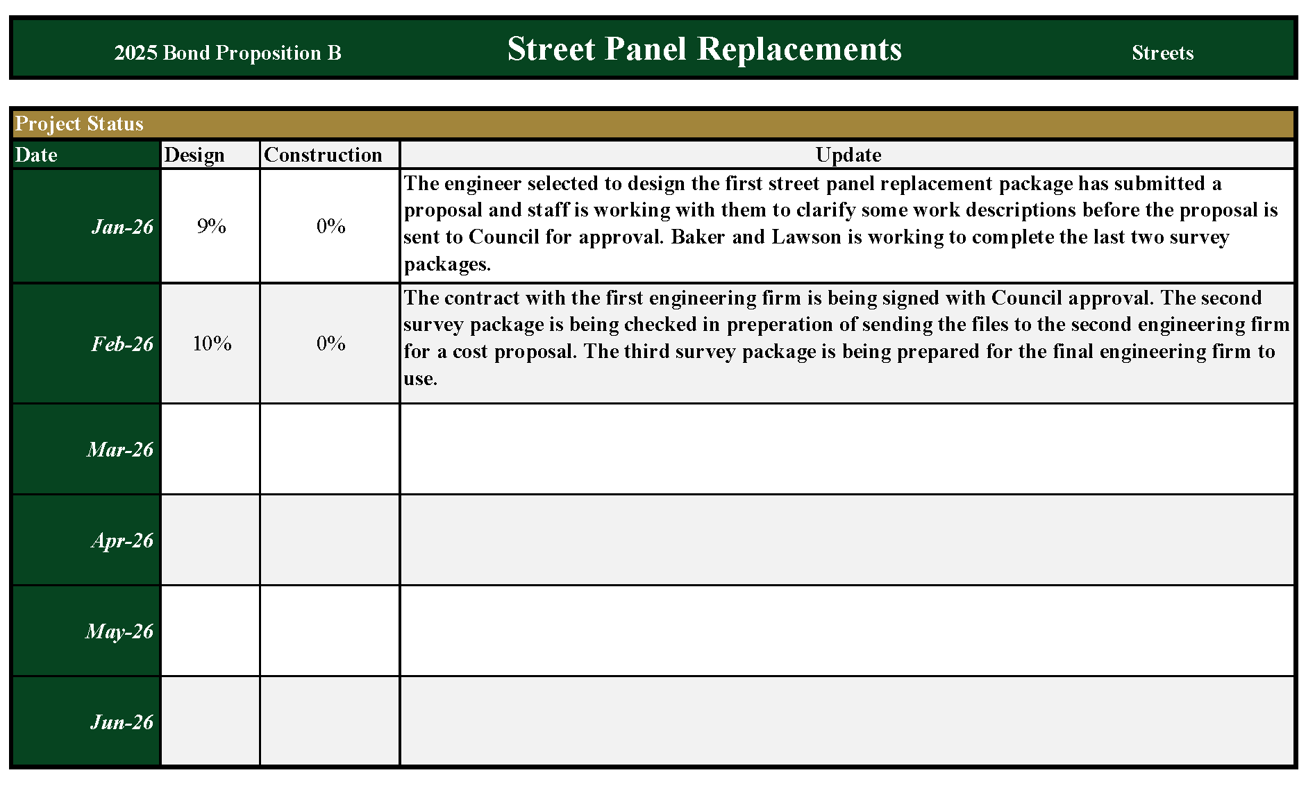 2025 Street Panel 2