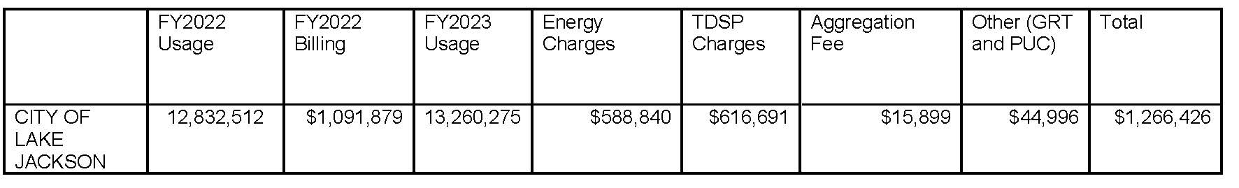 Usage for Website Chart_2024