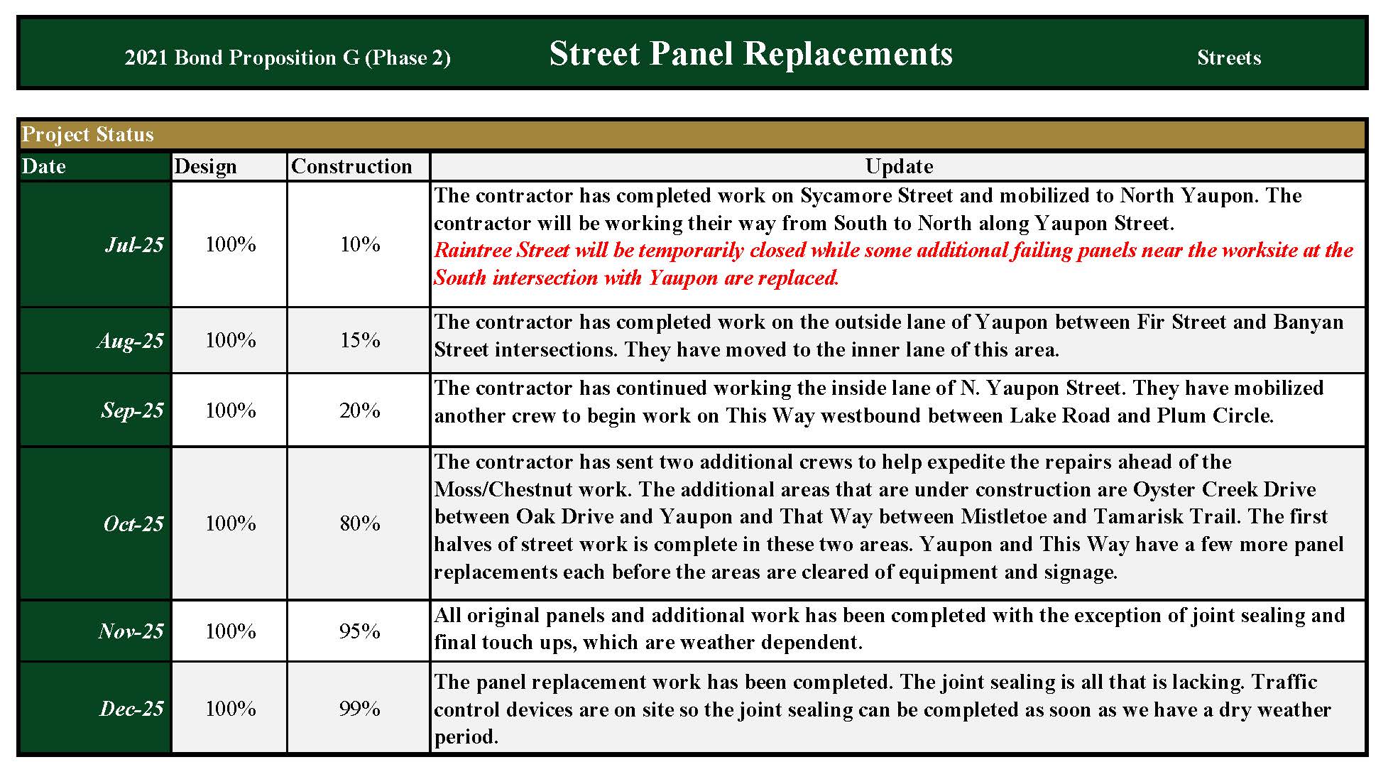 December 2025_2021Street panel