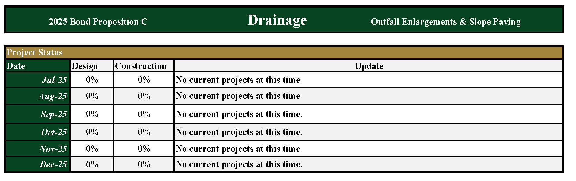 December 2025_Drainage