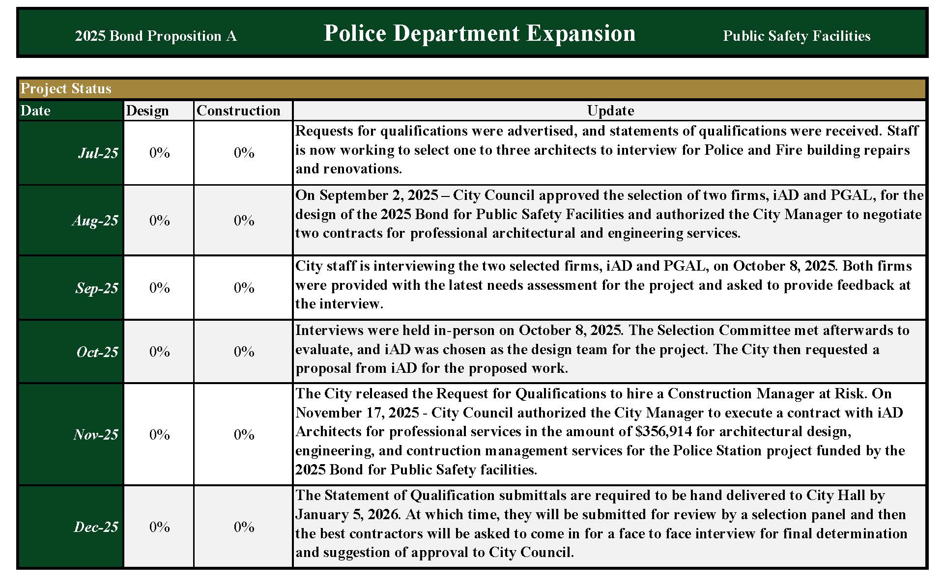 December 2025_Police