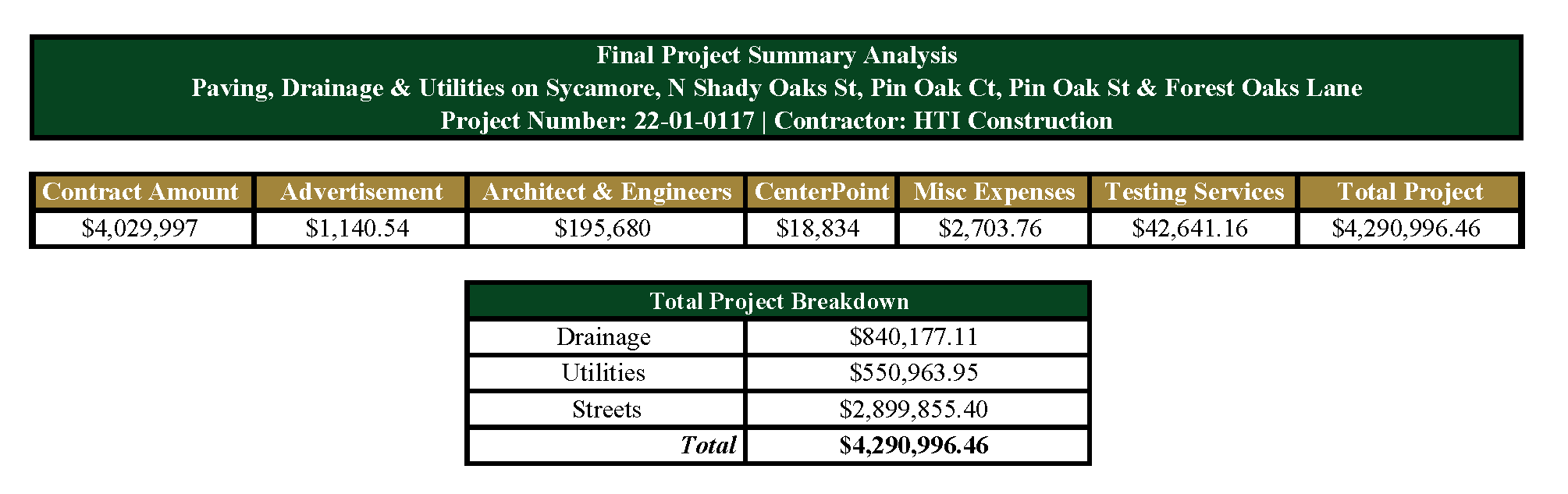 Pin Oak Pg 2 Feb 2026